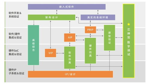 思爾芯自主研發數字電路調試軟件芯神覺，助力高效芯片設計開發
