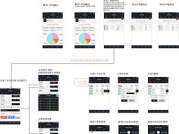 slyuan在站酷 軟件設計與開發的探索與實踐