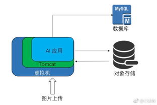 前端開發與軟件設計 CSDN技術博客精華集萃