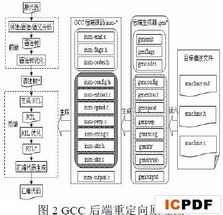嵌入式軟件集成開(kāi)發(fā)環(huán)境的設(shè)計(jì)與實(shí)現(xiàn)