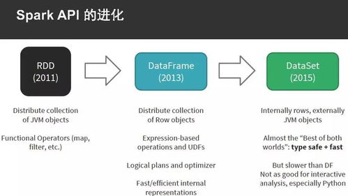 以Python為例，手把手教你Spark應(yīng)用開(kāi)發(fā)的軟件設(shè)計(jì)與實(shí)踐