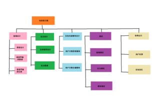 軟件設(shè)計(jì)與開(kāi)發(fā)準(zhǔn)備 團(tuán)隊(duì)任務(wù)的關(guān)鍵步驟與實(shí)施指南