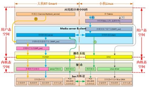 嘉楠科技開源K230軟硬件開發(fā)包 一站式解鎖從芯片到應(yīng)用的創(chuàng)新路徑