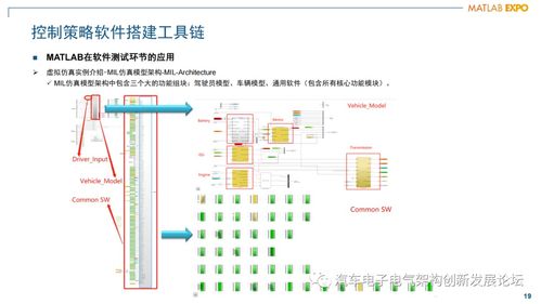 混動動力總成發(fā)動機(jī)管理控制器軟件架構(gòu)設(shè)計(jì)與開發(fā)