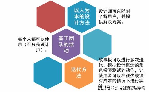 NPDP產(chǎn)品經(jīng)理小知識(shí) 巧用故事板，點(diǎn)亮數(shù)字文化創(chuàng)意內(nèi)容應(yīng)用服務(wù)